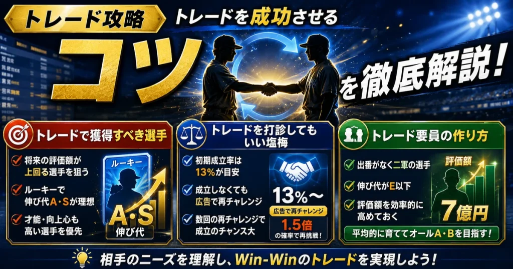 トレードを成功させるコツ